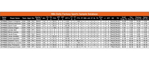 Historical Sports Odds & DFS Databases.